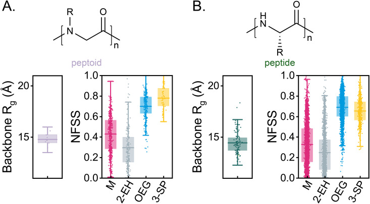 Figure 27