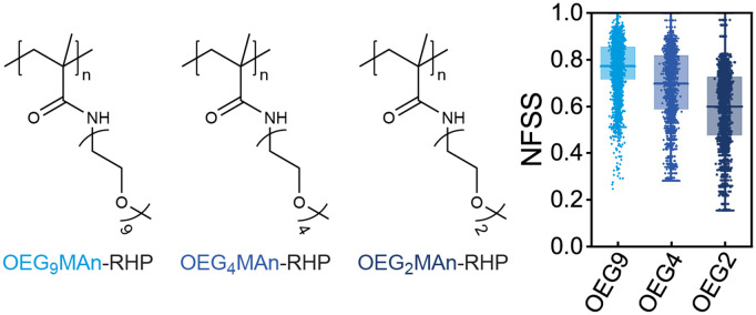 Figure 28