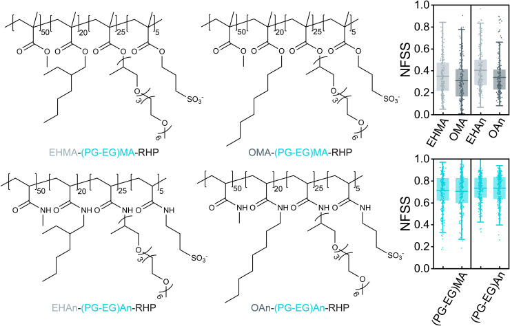 Figure 29
