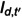 Figure 47