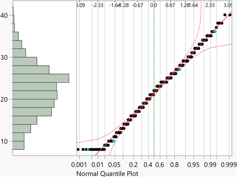 Figure 36