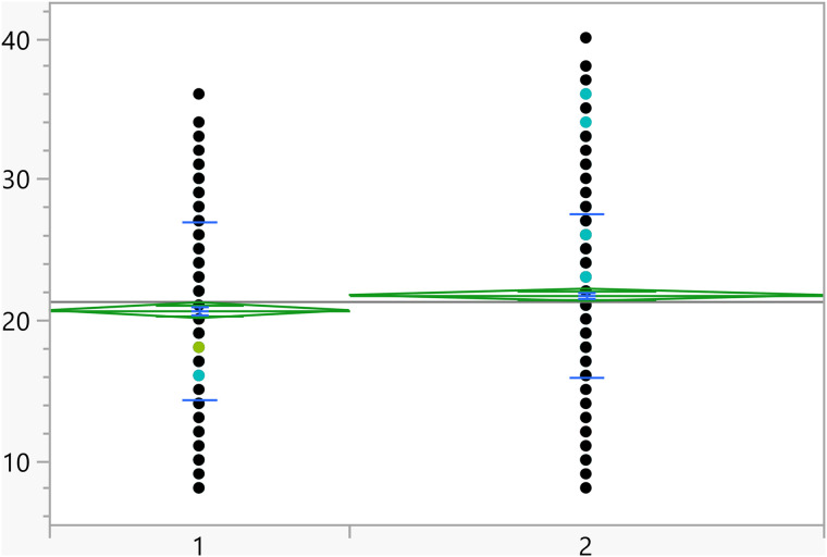 Figure 37