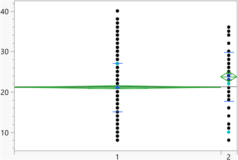 Figure 38