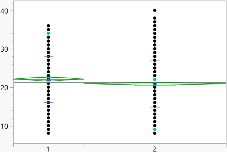 Figure 39