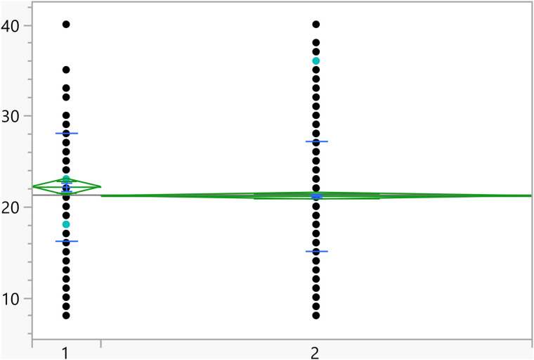 Figure 40