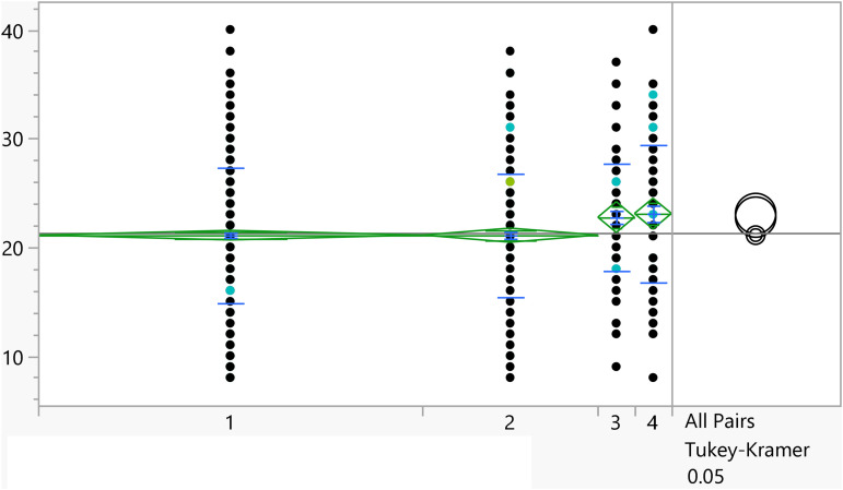 Figure 41