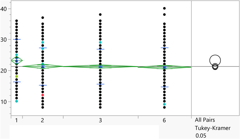 Figure 42