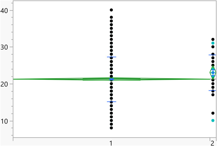 Figure 43