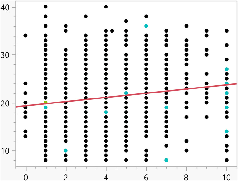 Figure 44
