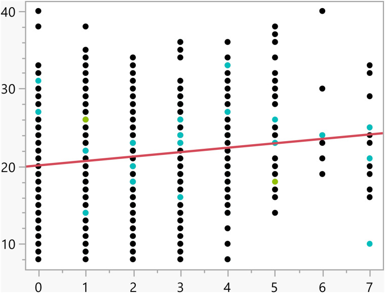 Figure 45