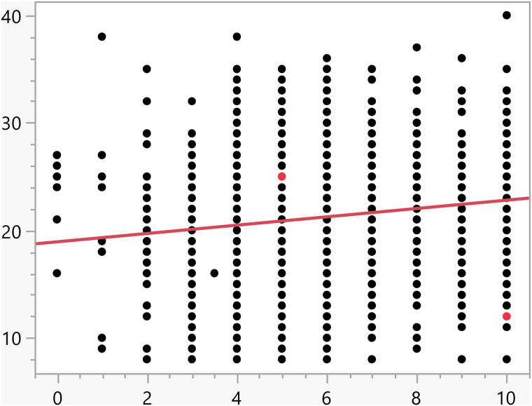 Figure 46