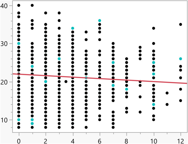 Figure 47