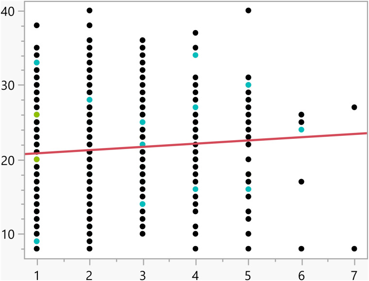 Figure 48
