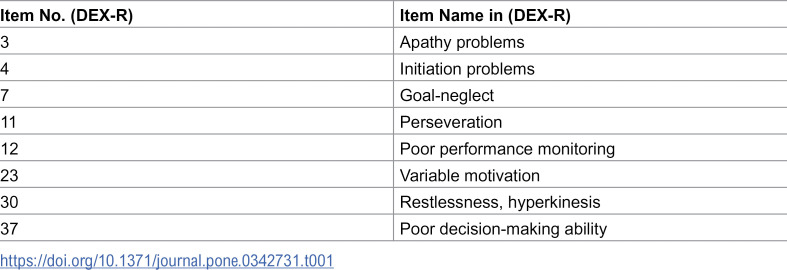 Figure 49