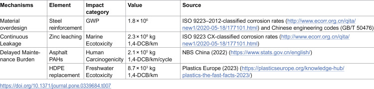 Figure 24