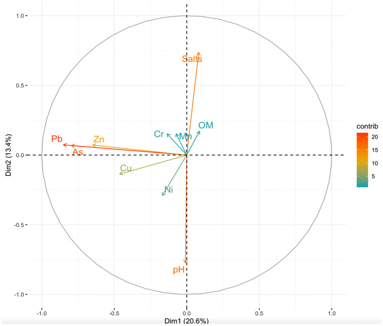 Figure 9
