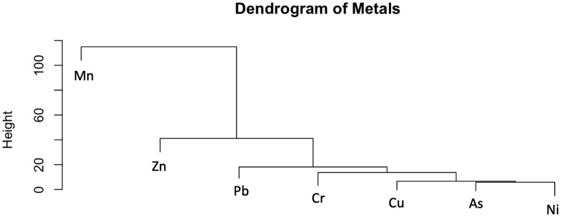 Figure 10