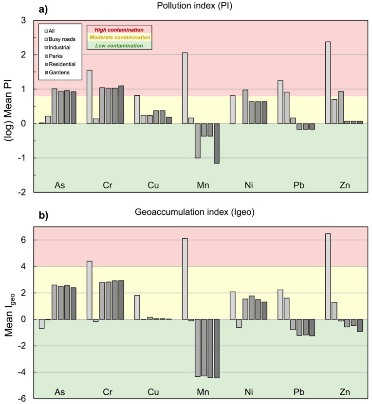 Figure 11