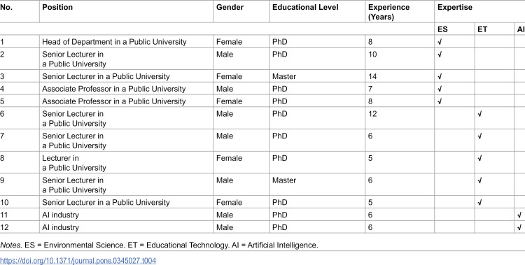 Figure 11