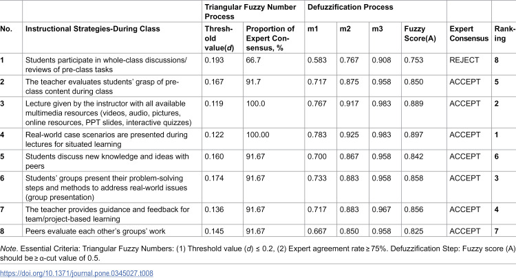 Figure 15