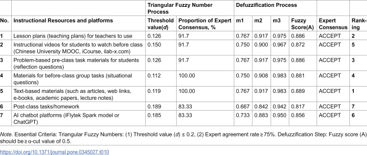 Figure 17