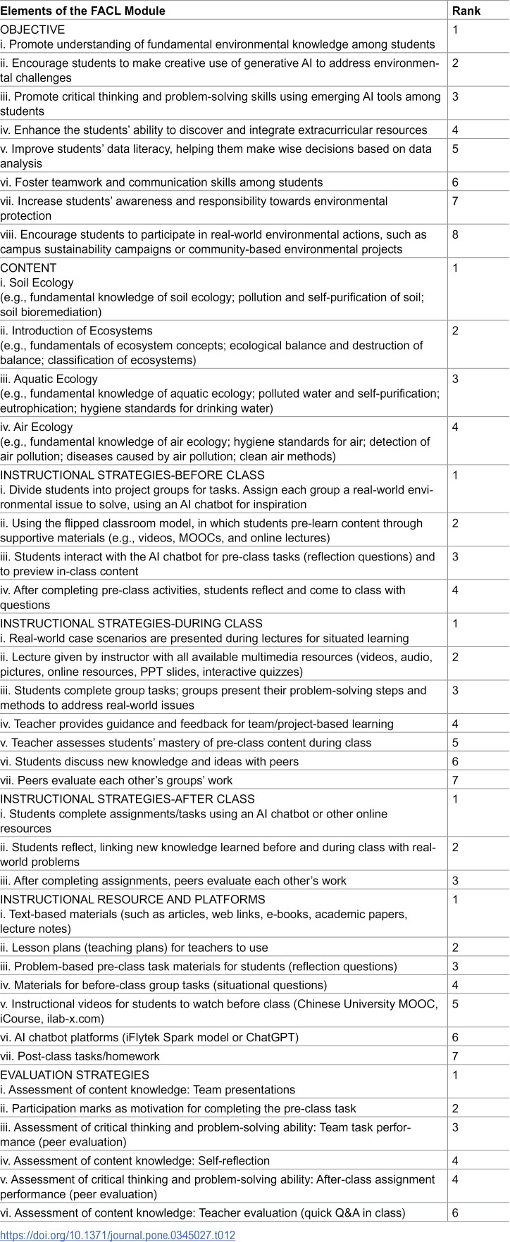 Figure 19
