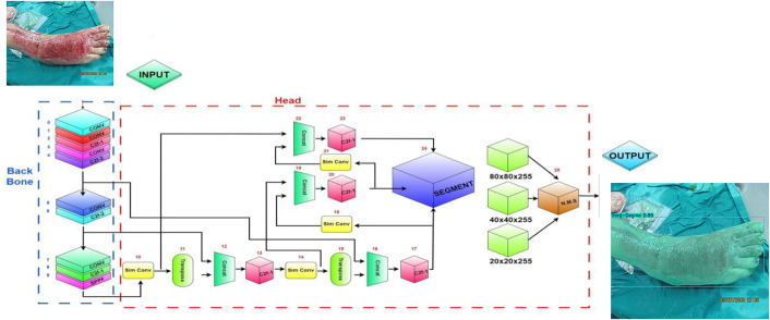 Figure 9