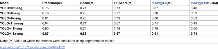 Figure 15