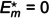 Figure 28