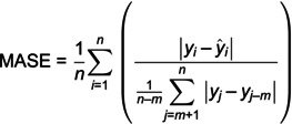 Figure 24