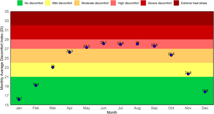 Figure 36