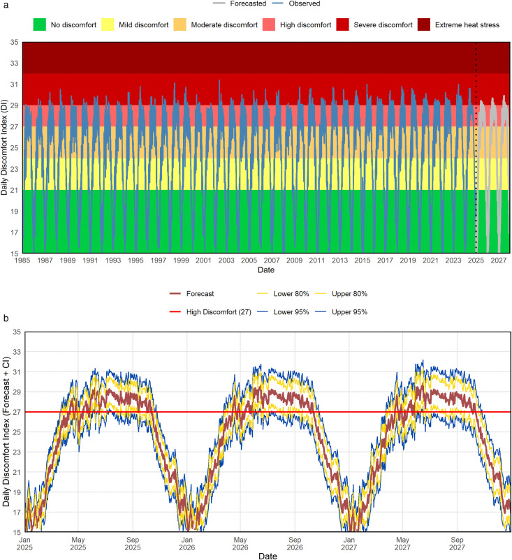 Figure 37