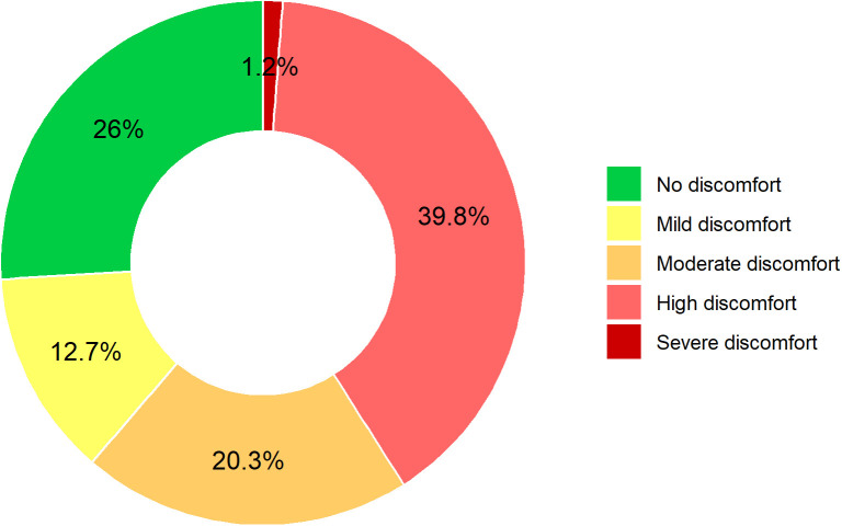 Figure 38