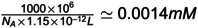 Figure 32