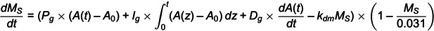 Figure 45