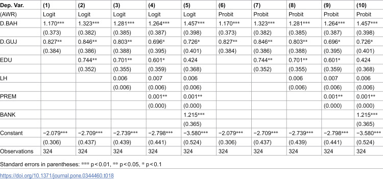 Figure 21