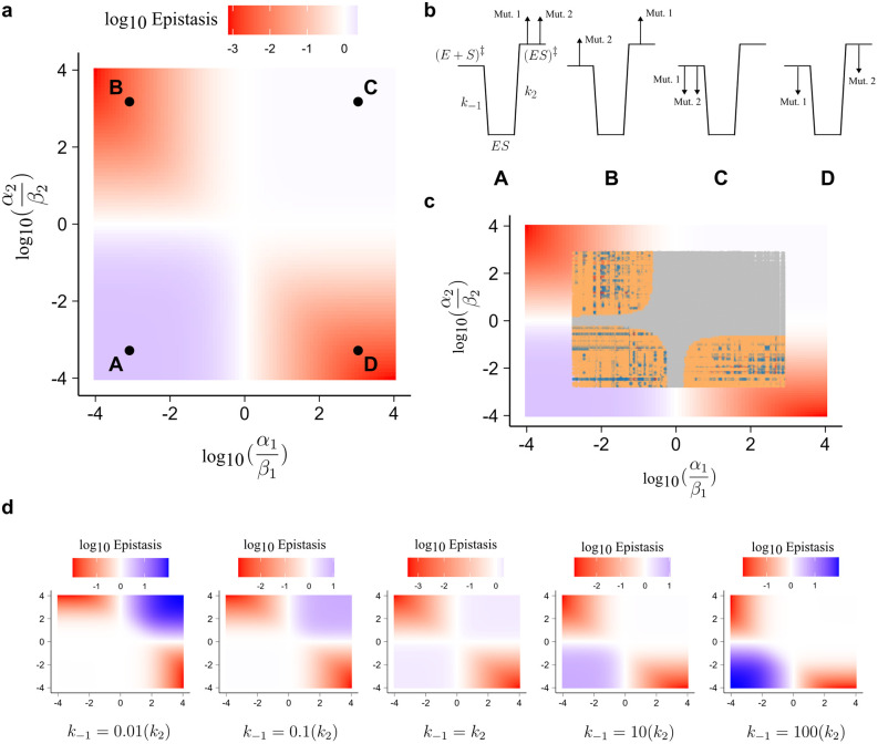 Figure 21