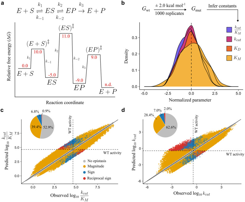Figure 22