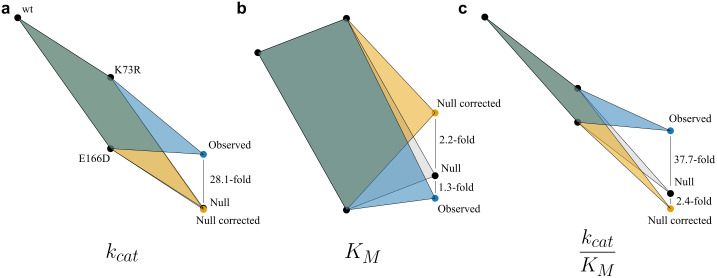 Figure 23