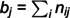 Figure 22