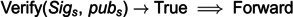 Figure 47