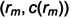Figure 25