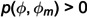 Figure 40