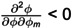 Figure 50