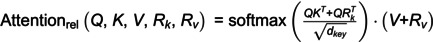 Figure 27