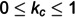 Figure 27