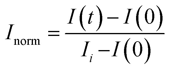 Figure 8