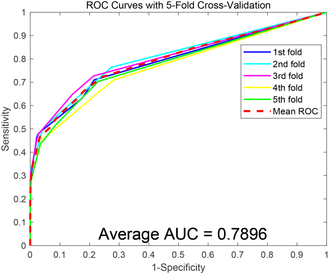 Figure 5