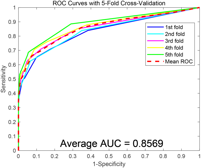 Figure 6