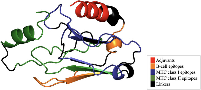 Figure 6